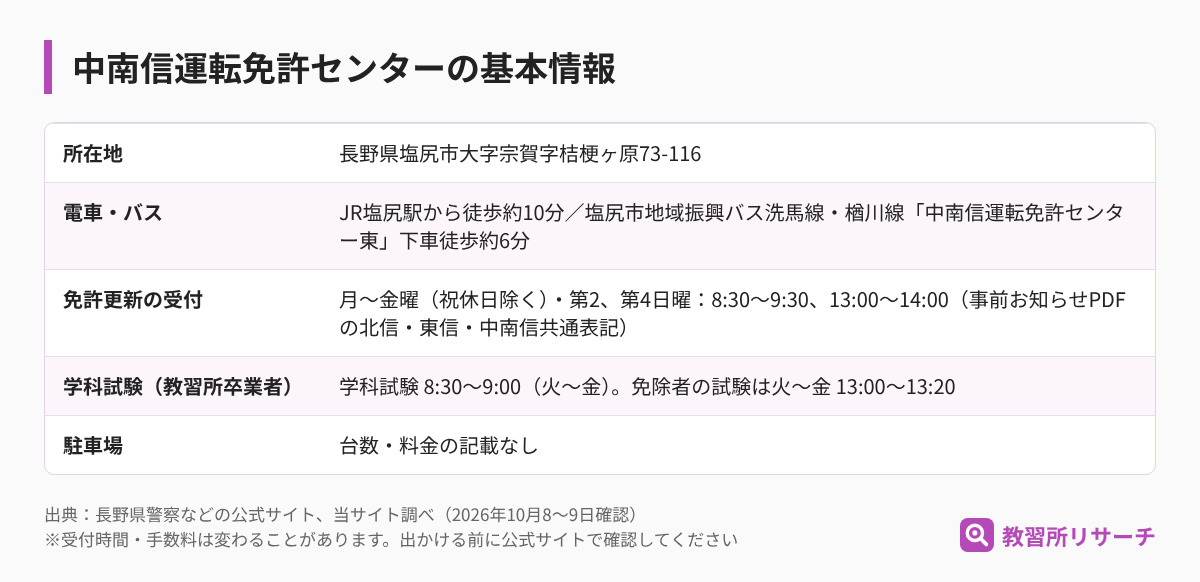 中南信運転免許センターの基本情報（所在地・電車とバス・免許更新の受付・学科試験・駐車場）