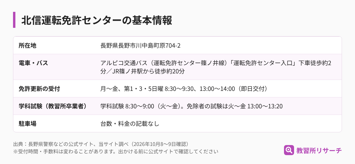 北信運転免許センターの基本情報（所在地・電車とバス・免許更新の受付・学科試験・駐車場）