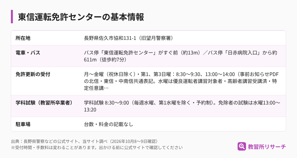 東信運転免許センターの基本情報（所在地・電車とバス・免許更新の受付・学科試験・駐車場）