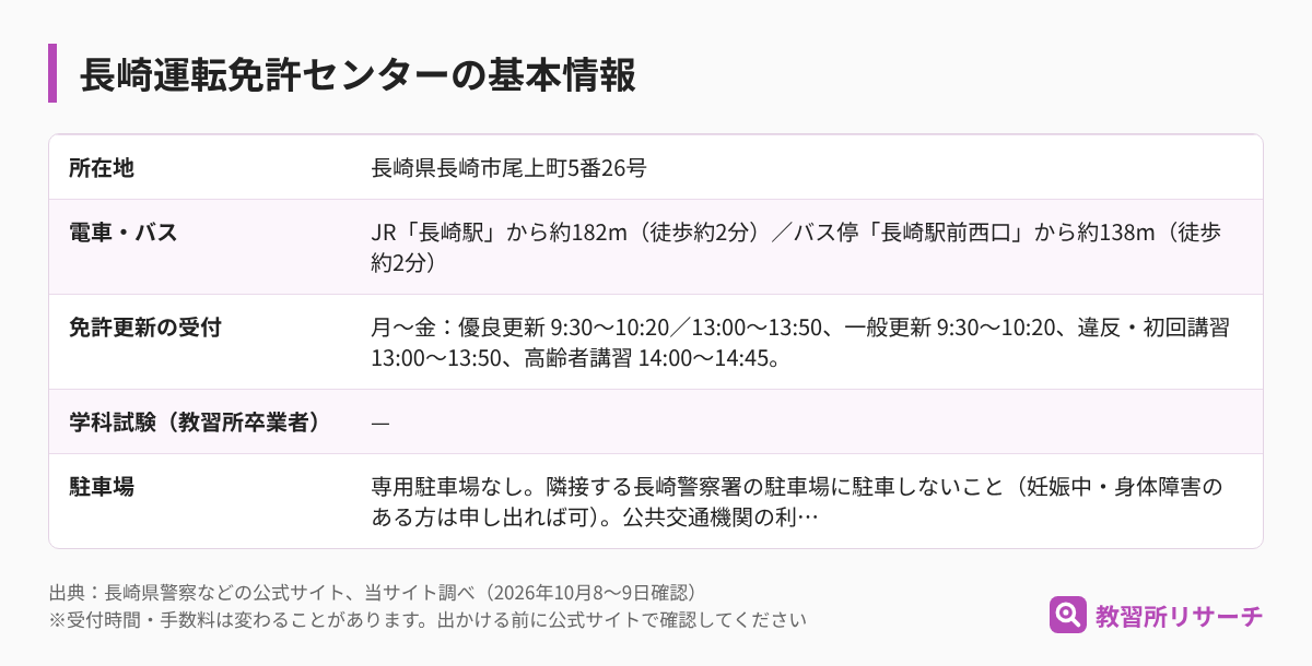 長崎運転免許センターの基本情報（所在地・電車とバス・免許更新の受付・学科試験・駐車場）