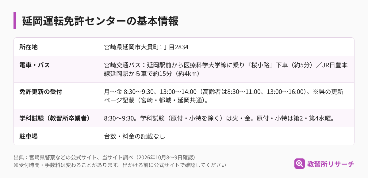 延岡運転免許センターの基本情報（所在地・電車とバス・免許更新の受付・学科試験・駐車場）