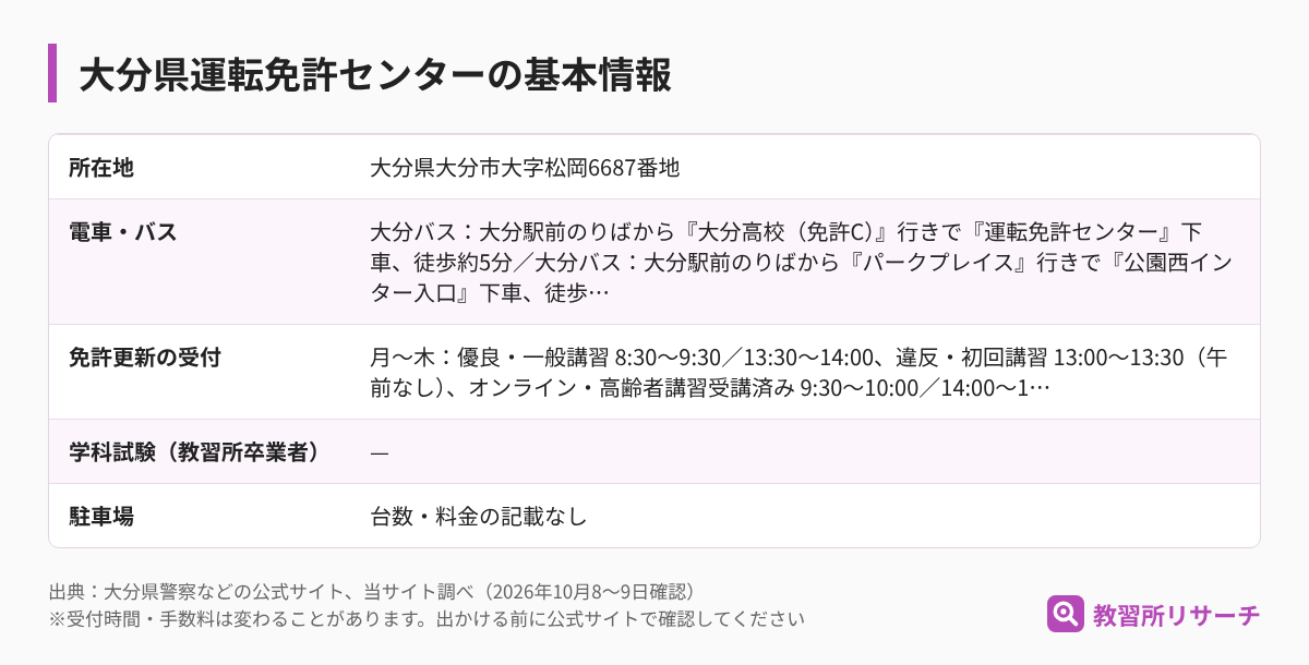 大分県運転免許センターの基本情報（所在地・電車とバス・免許更新の受付・学科試験・駐車場）