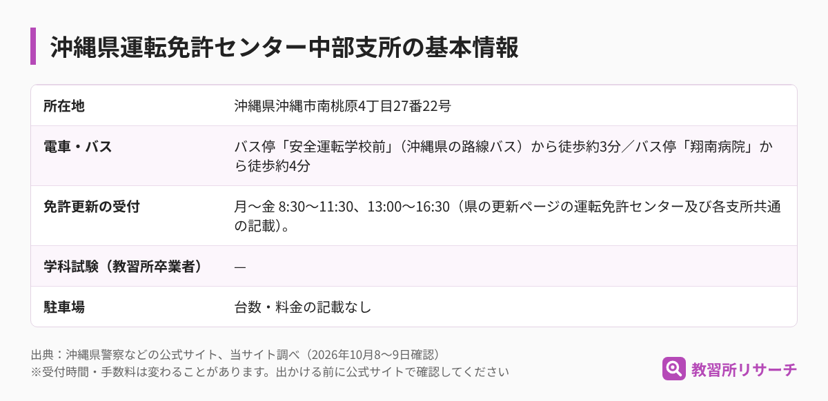 沖縄県運転免許センター中部支所の基本情報（所在地・電車とバス・免許更新の受付・学科試験・駐車場）