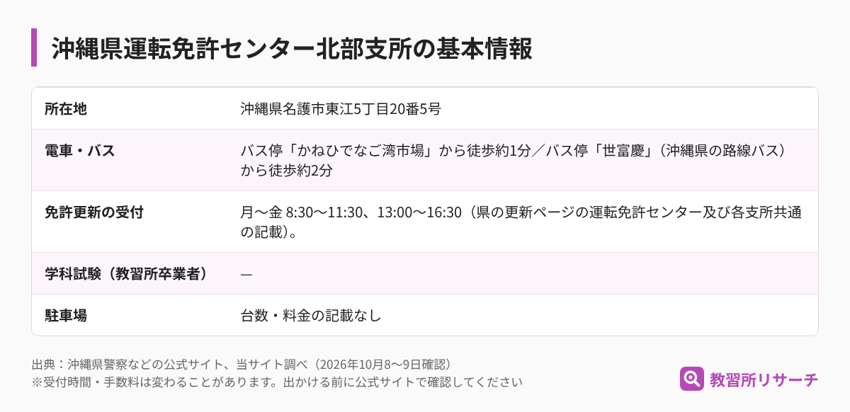 沖縄県運転免許センター北部支所の基本情報（所在地・電車とバス・免許更新の受付・学科試験・駐車場）