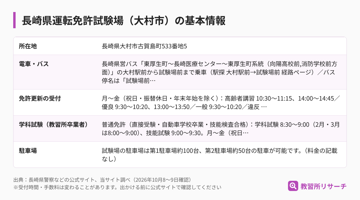 長崎県運転免許試験場（大村市）の基本情報（所在地・電車とバス・免許更新の受付・学科試験・駐車場）