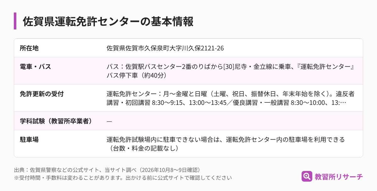 佐賀県運転免許センターの基本情報（所在地・電車とバス・免許更新の受付・学科試験・駐車場）