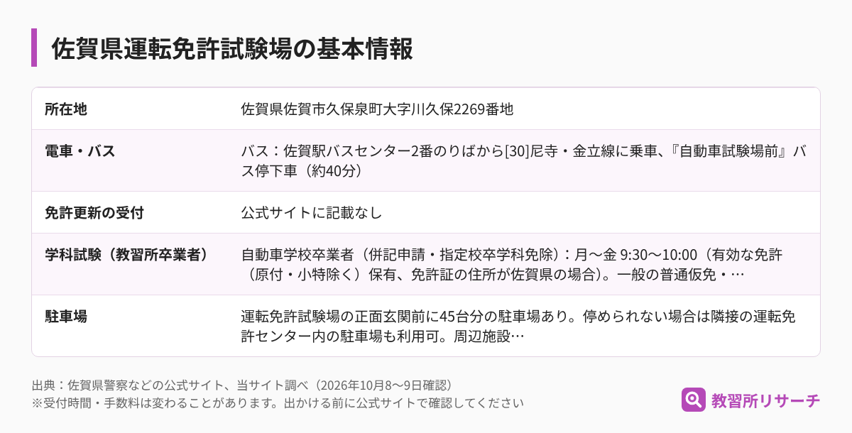 佐賀県運転免許試験場の基本情報（所在地・電車とバス・免許更新の受付・学科試験・駐車場）