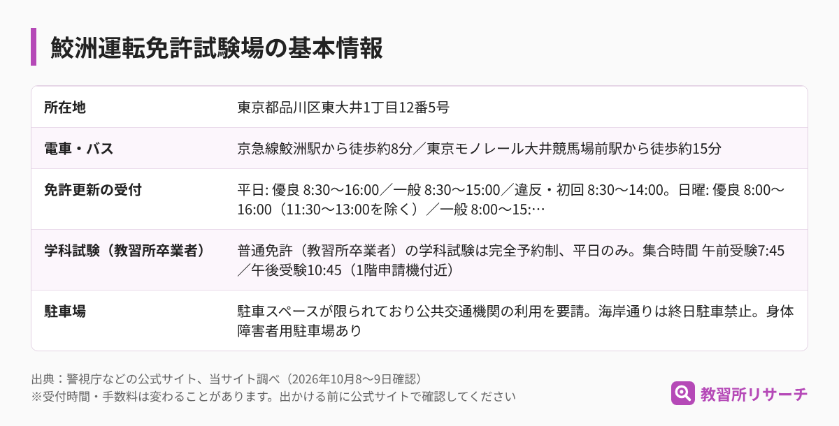 鮫洲運転免許試験場の基本情報(所在地・電車とバス・免許更新の受付・学科試験・駐車場)