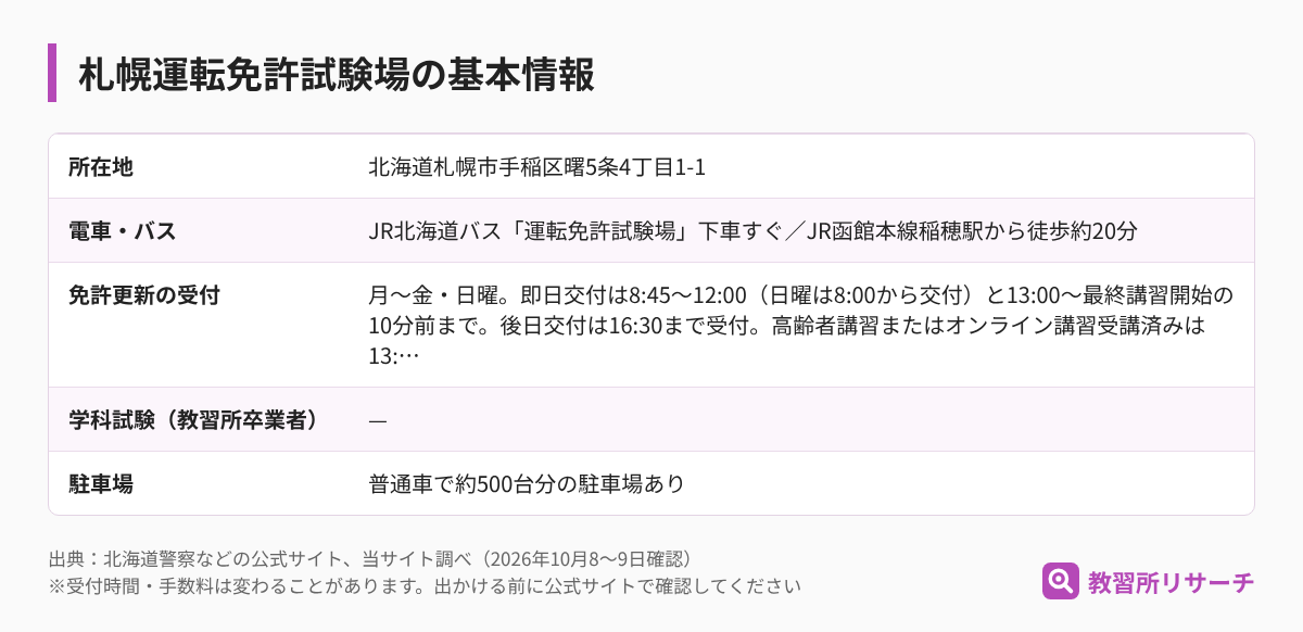 札幌運転免許試験場の基本情報（所在地・電車とバス・免許更新の受付・学科試験・駐車場）