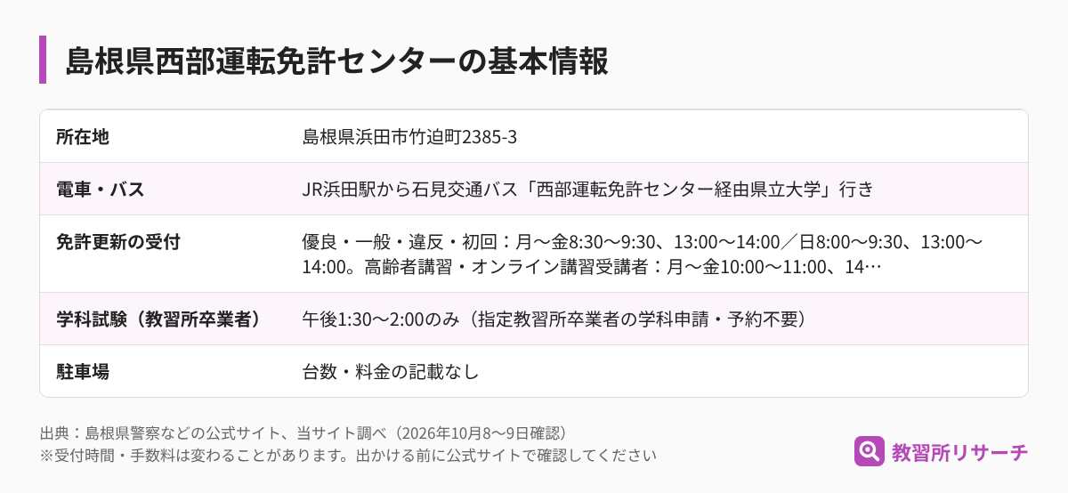 島根県西部運転免許センターの基本情報(所在地・電車とバス・免許更新の受付・学科試験・駐車場)