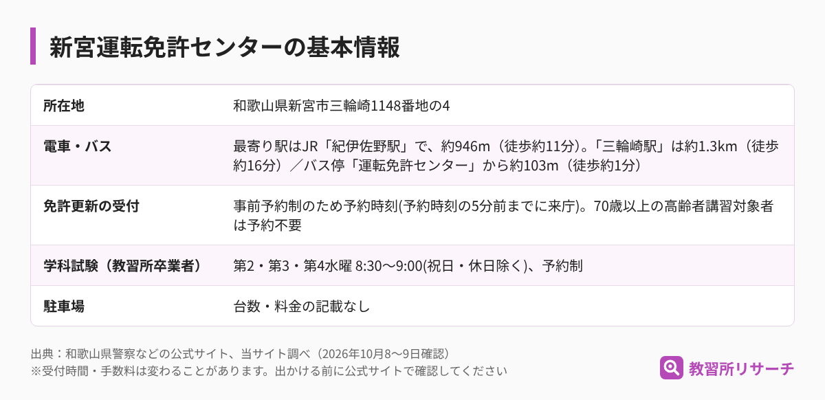 新宮運転免許センターの基本情報（所在地・電車とバス・免許更新の受付・学科試験・駐車場）