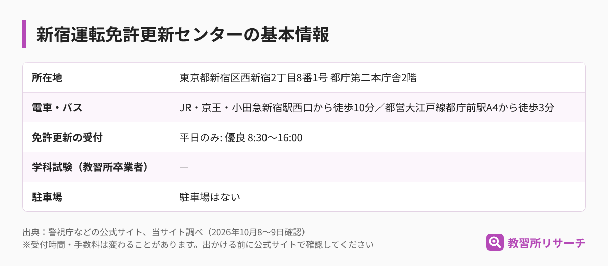 新宿運転免許更新センターの基本情報（所在地・電車とバス・免許更新の受付・学科試験・駐車場）