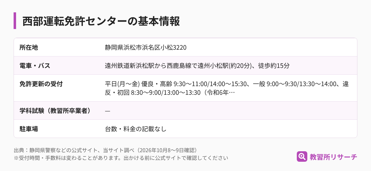 西部運転免許センターの基本情報（所在地・電車とバス・免許更新の受付・学科試験・駐車場）
