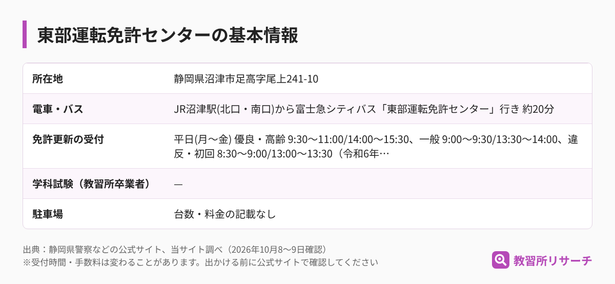東部運転免許センターの基本情報（所在地・電車とバス・免許更新の受付・学科試験・駐車場）