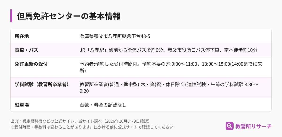但馬免許センターの基本情報（所在地・電車とバス・免許更新の受付・学科試験・駐車場）