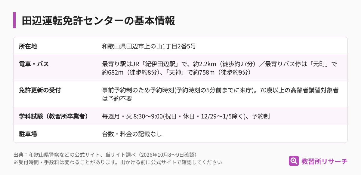 田辺運転免許センターの基本情報（所在地・電車とバス・免許更新の受付・学科試験・駐車場）