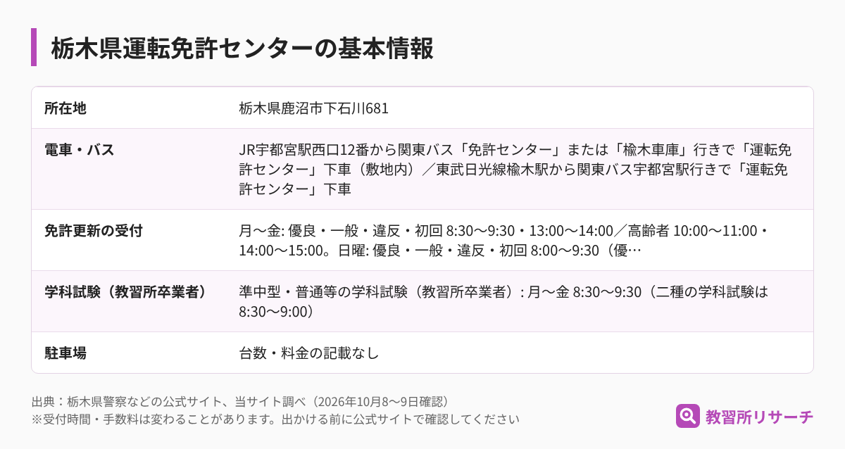 栃木県運転免許センターの基本情報（所在地・電車とバス・免許更新の受付・学科試験・駐車場）
