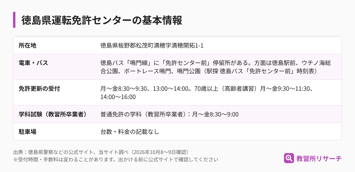 徳島県運転免許センターの基本情報（所在地・電車とバス・免許更新の受付・学科試験・駐車場）