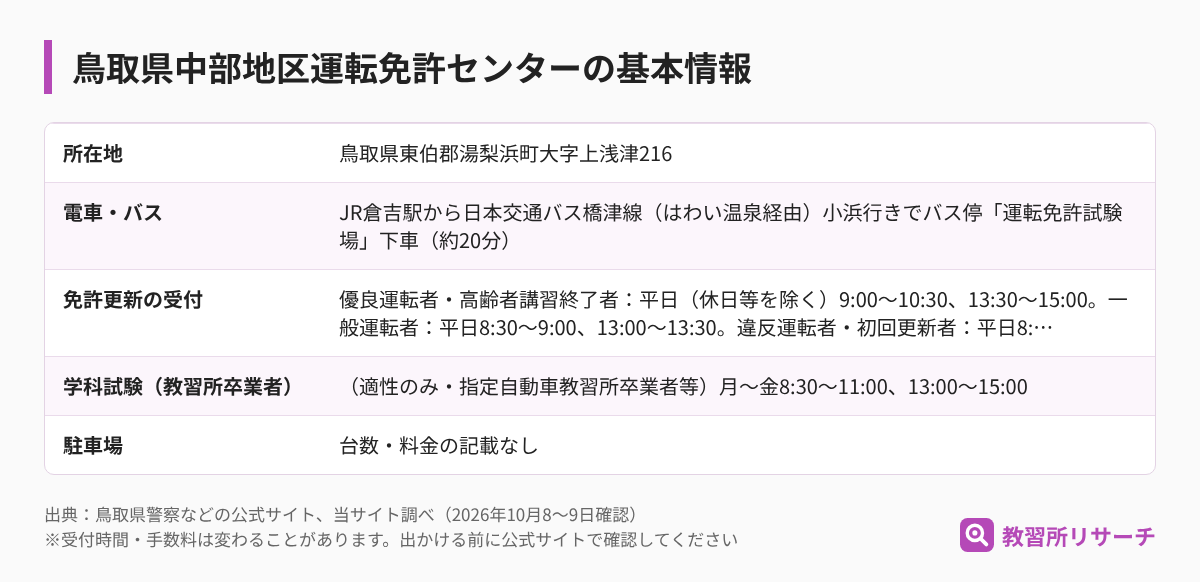 鳥取県中部地区運転免許センターの基本情報（所在地・電車とバス・免許更新の受付・学科試験・駐車場）