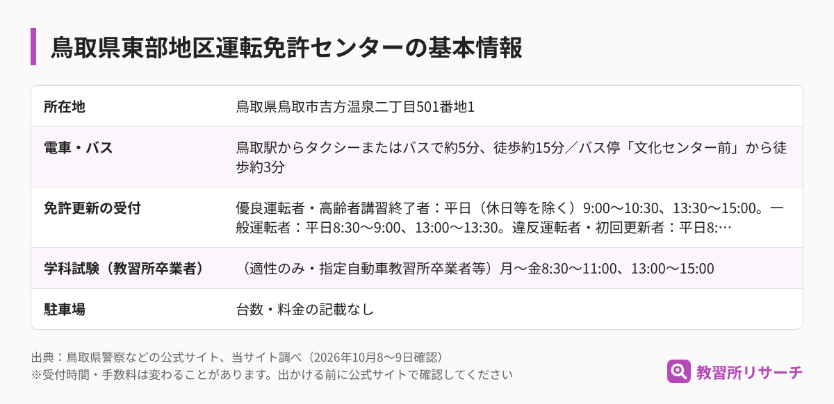 鳥取県東部地区運転免許センターの基本情報（所在地・電車とバス・免許更新の受付・学科試験・駐車場）