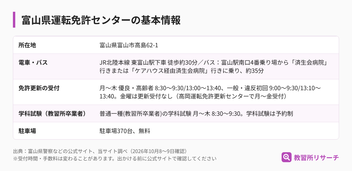 富山県運転免許センターの基本情報（所在地・電車とバス・免許更新の受付・学科試験・駐車場）