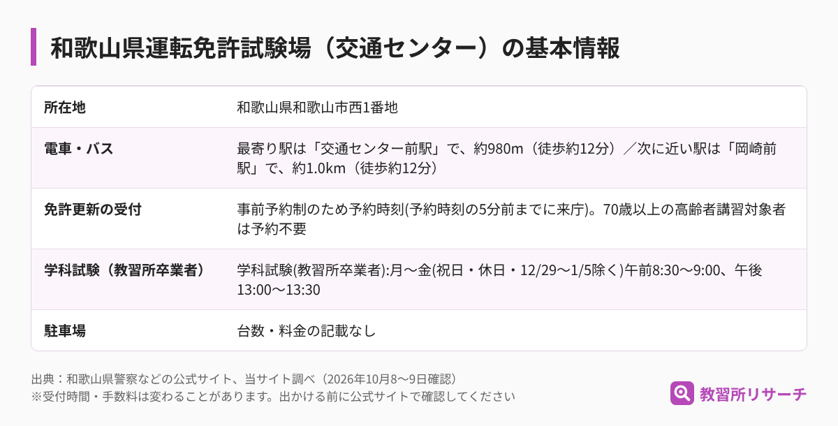 和歌山県運転免許試験場（交通センター）の基本情報（所在地・電車とバス・免許更新の受付・学科試験・駐車場）