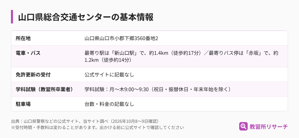 山口県総合交通センターの基本情報（所在地・電車とバス・免許更新の受付・学科試験・駐車場）
