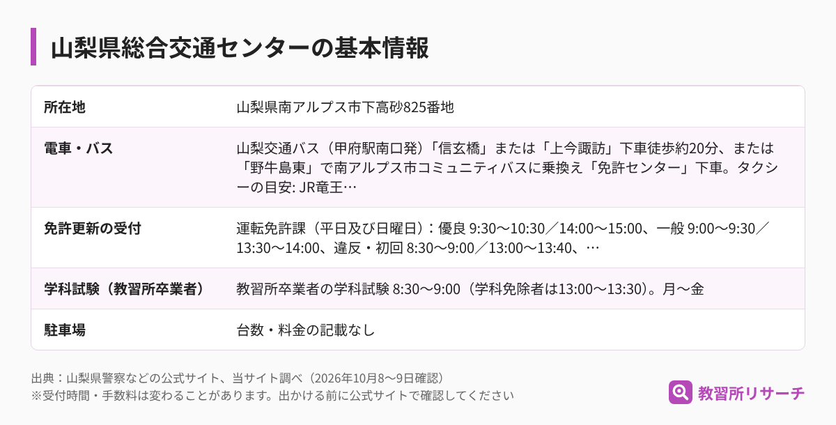 山梨県総合交通センターの基本情報（所在地・電車とバス・免許更新の受付・学科試験・駐車場）